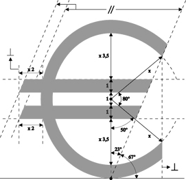 Design des Eurosymboles (Design of the euro symbol)